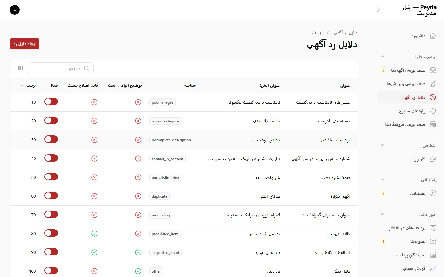 پنل مدیریت: دلایل رد آگهی (قابل تنظیم)