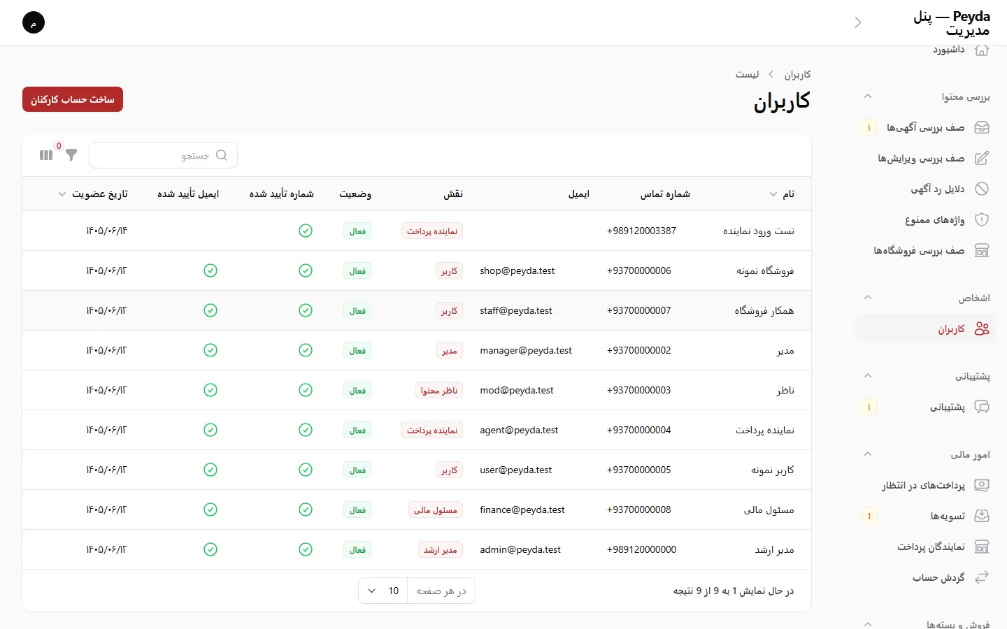 پنل مدیریت: کاربران و نقش‌ها