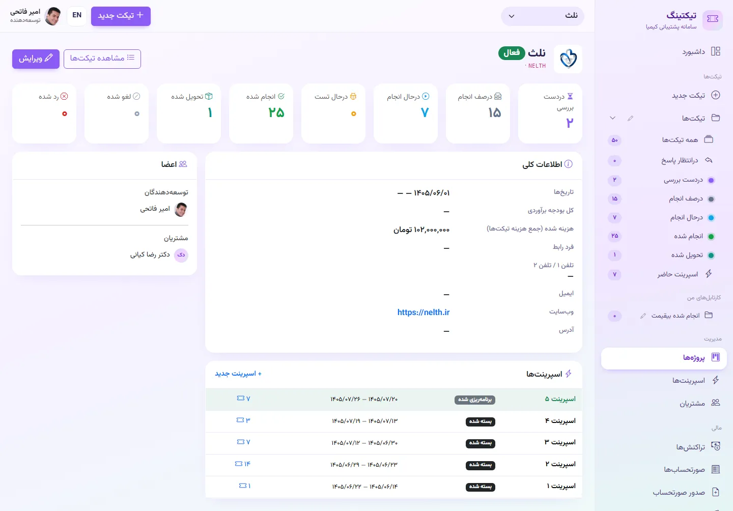 صفحه پروژه: آمار تیکت‌ها، اعضا، هزینه انجام شده و اسپرینت‌ها